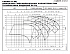 LNEE 50-200/110/P25VCS4 - График насоса eLne, 2 полюса, 2950 об., 50 гц - картинка 2