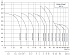 CDM-32-15-FSWPC - Диапазон производительности насосов CNP CDM (CDMF) - картинка 6