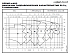 NSCC 250-400/1100/L45VDC4 - График насоса NSC, 2 полюса, 2990 об., 50 гц - картинка 2